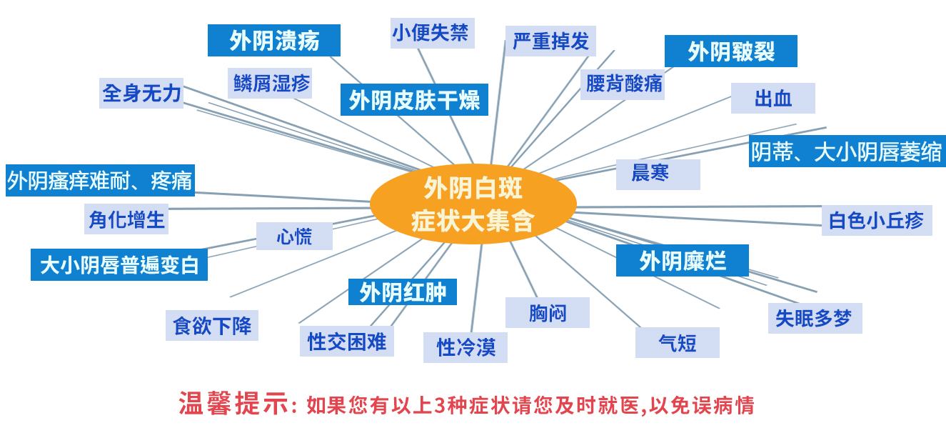 外阴白斑长期不治会引起什么? 外阴白斑长期不治会引起什么?